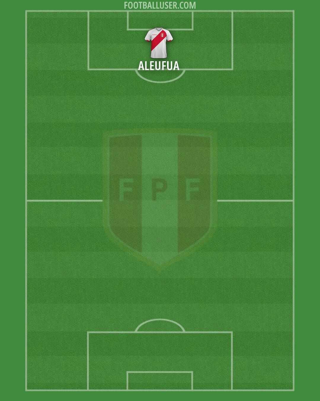 Peru Formation 2026