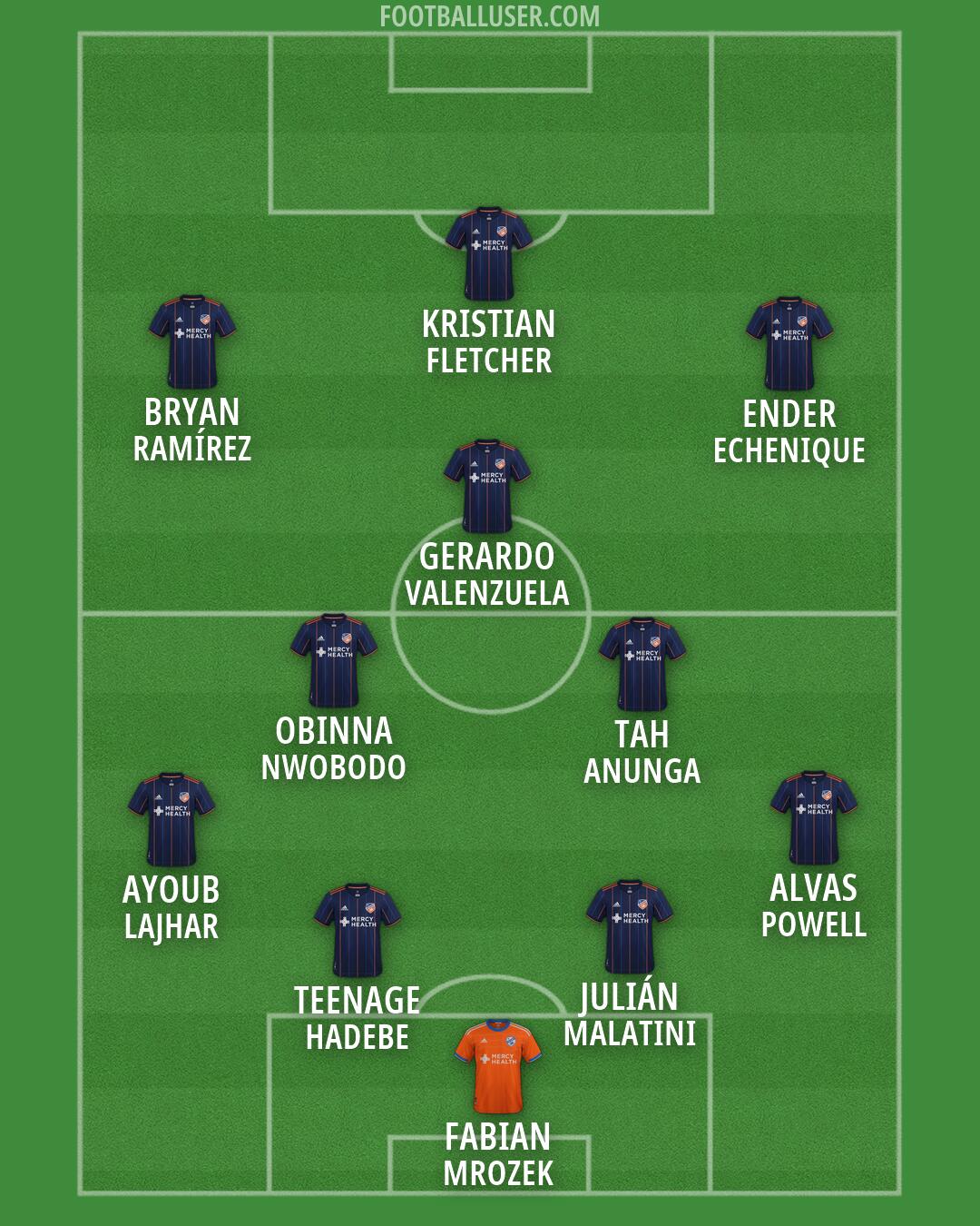 Cincinnati Formation 2026