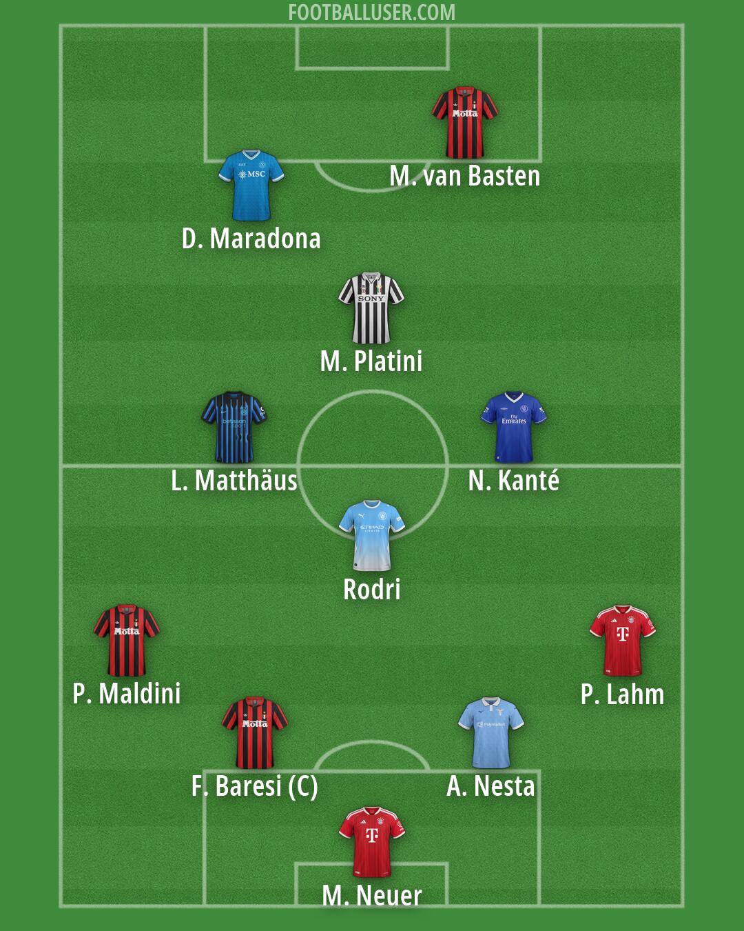 Custom Team Formation 2026
