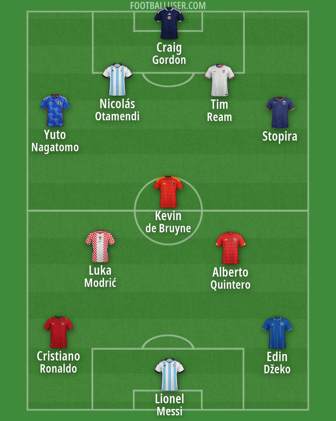 Custom Team Formation 2026