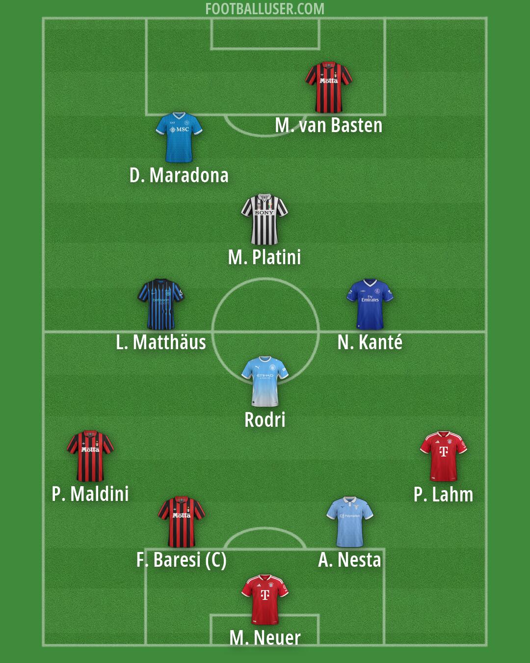 Custom Team Formation 2026