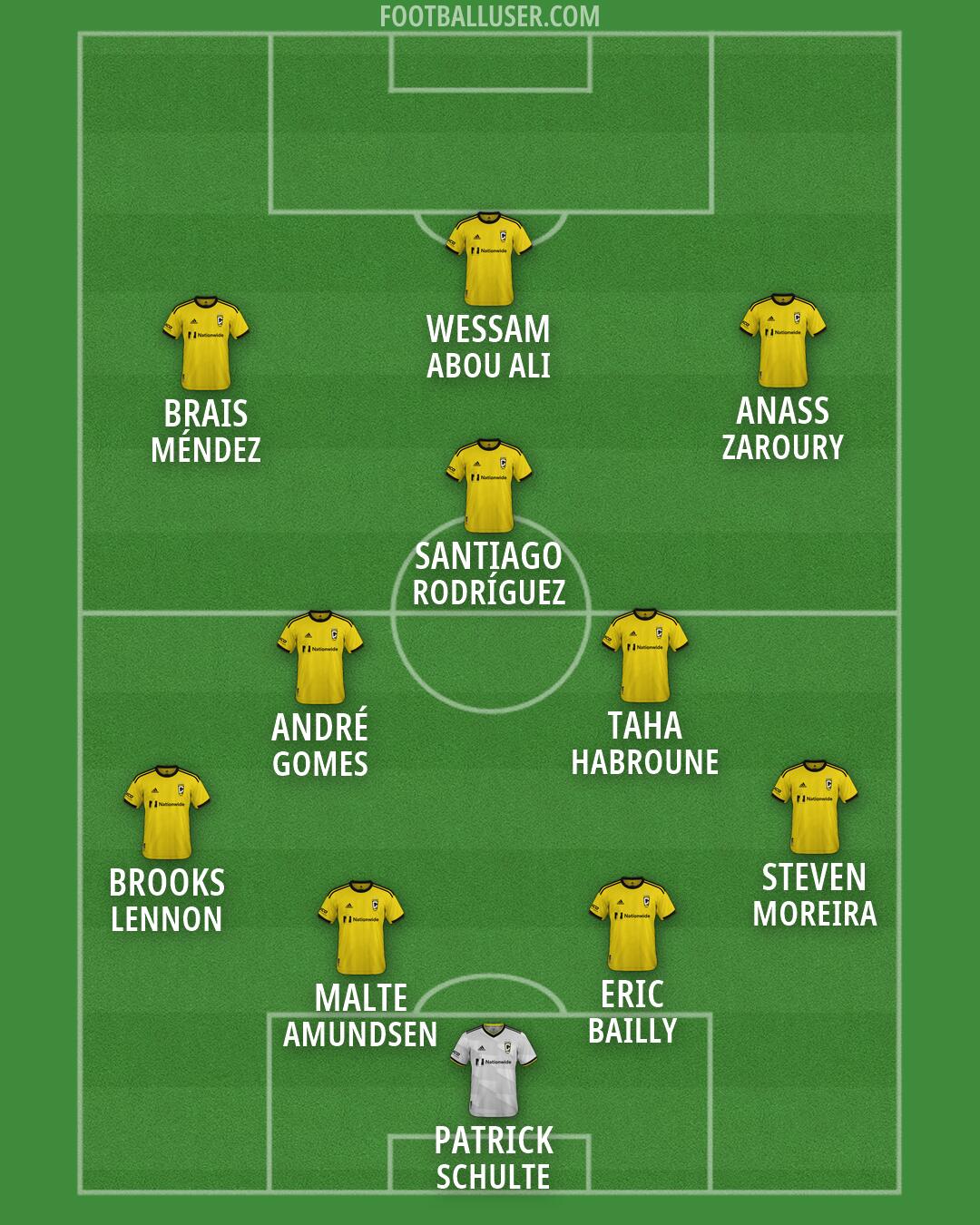 Columbus Formation 2026