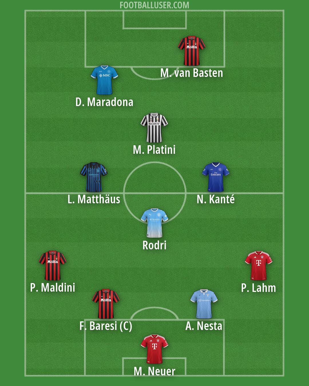 Custom Team Formation 2026