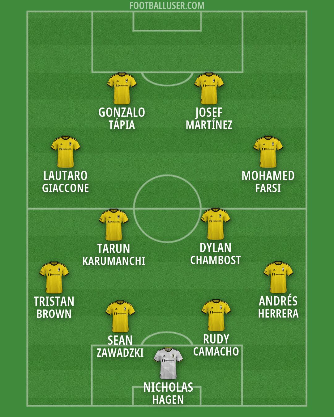 Columbus Formation 2026