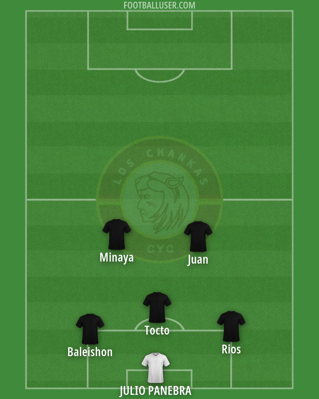 Los Chankas Formation 2026