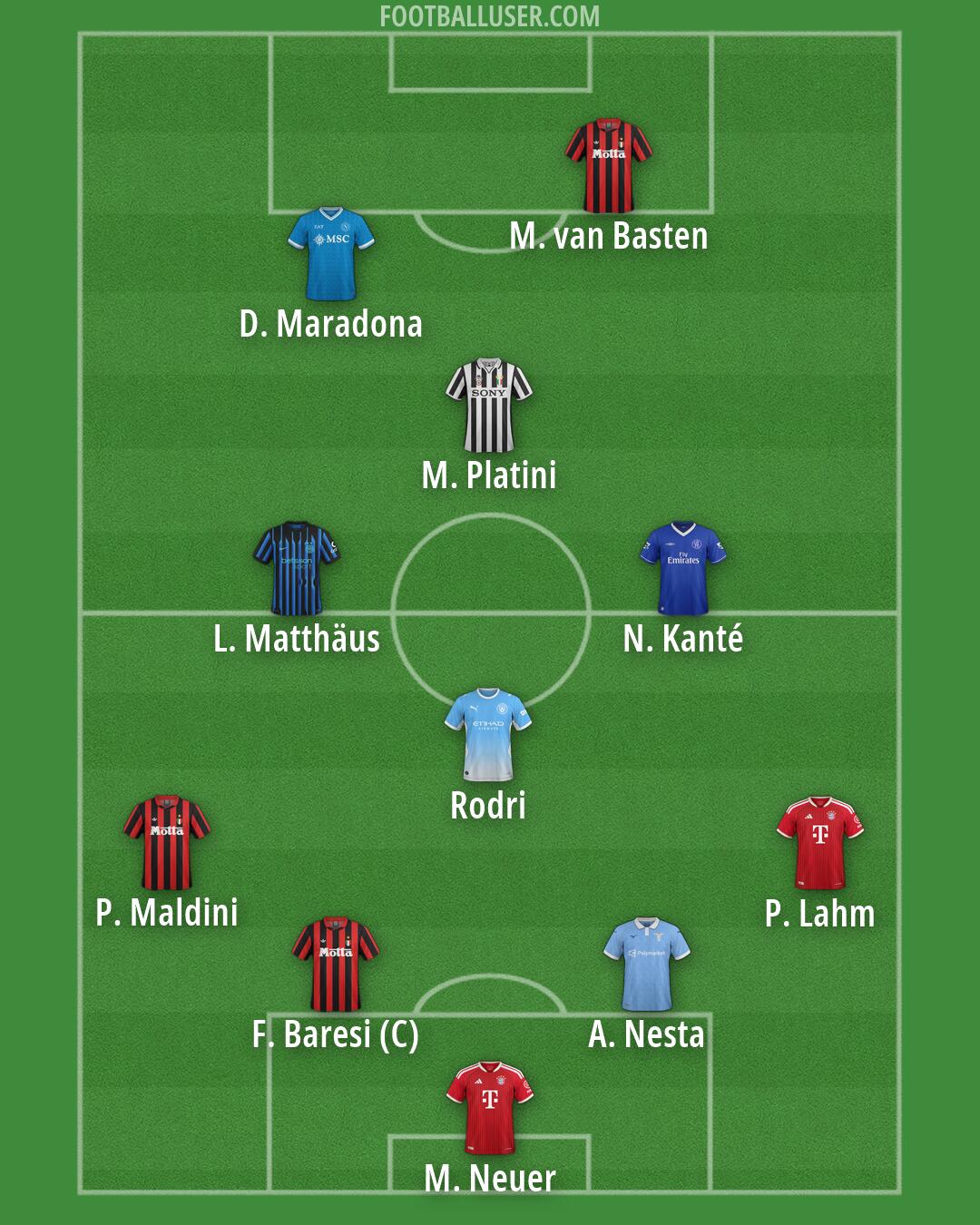 Custom Team Formation 2026