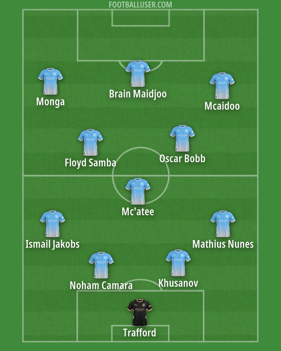 Man City Formation 2026