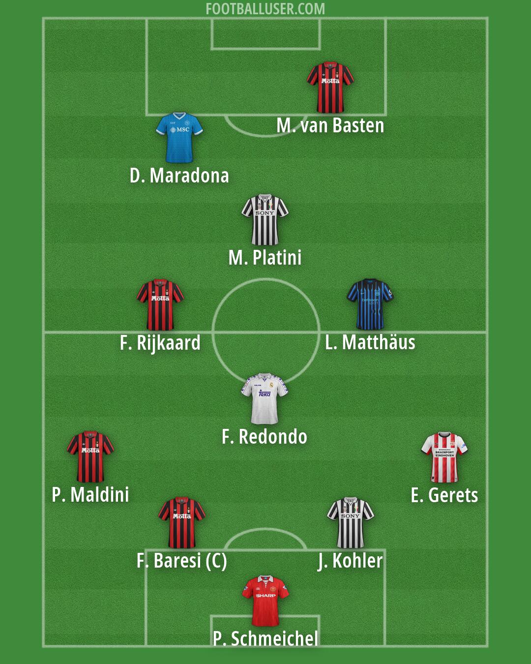 Custom Team Formation 2026
