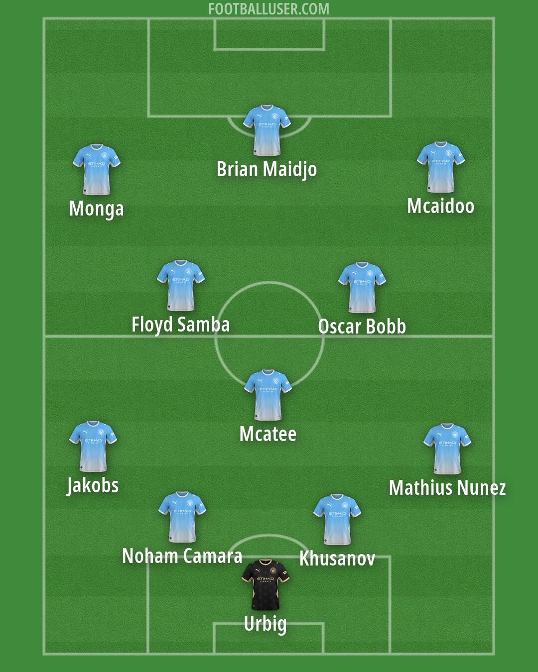 Man City Formation 2026