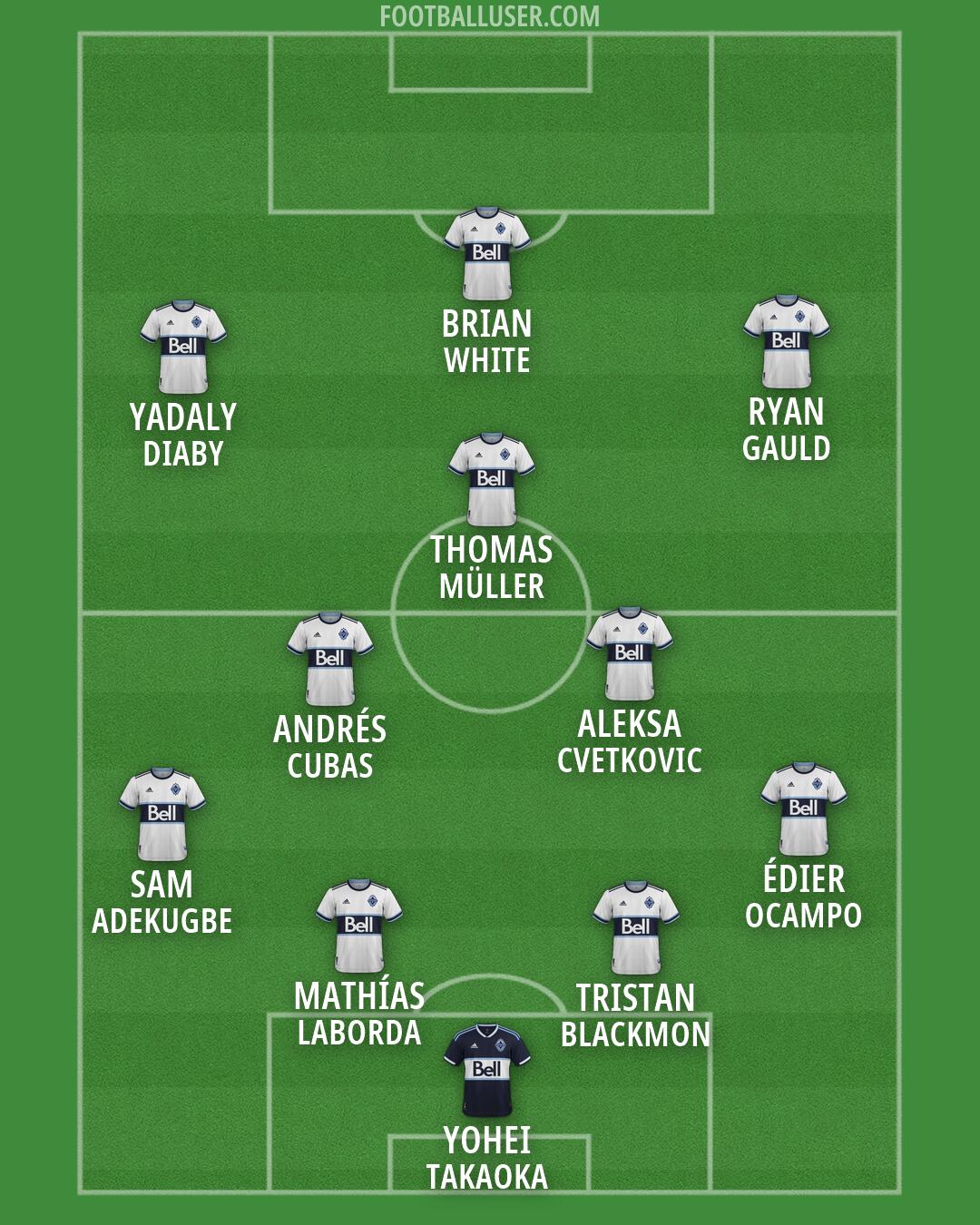 Vancouver Formation 2026