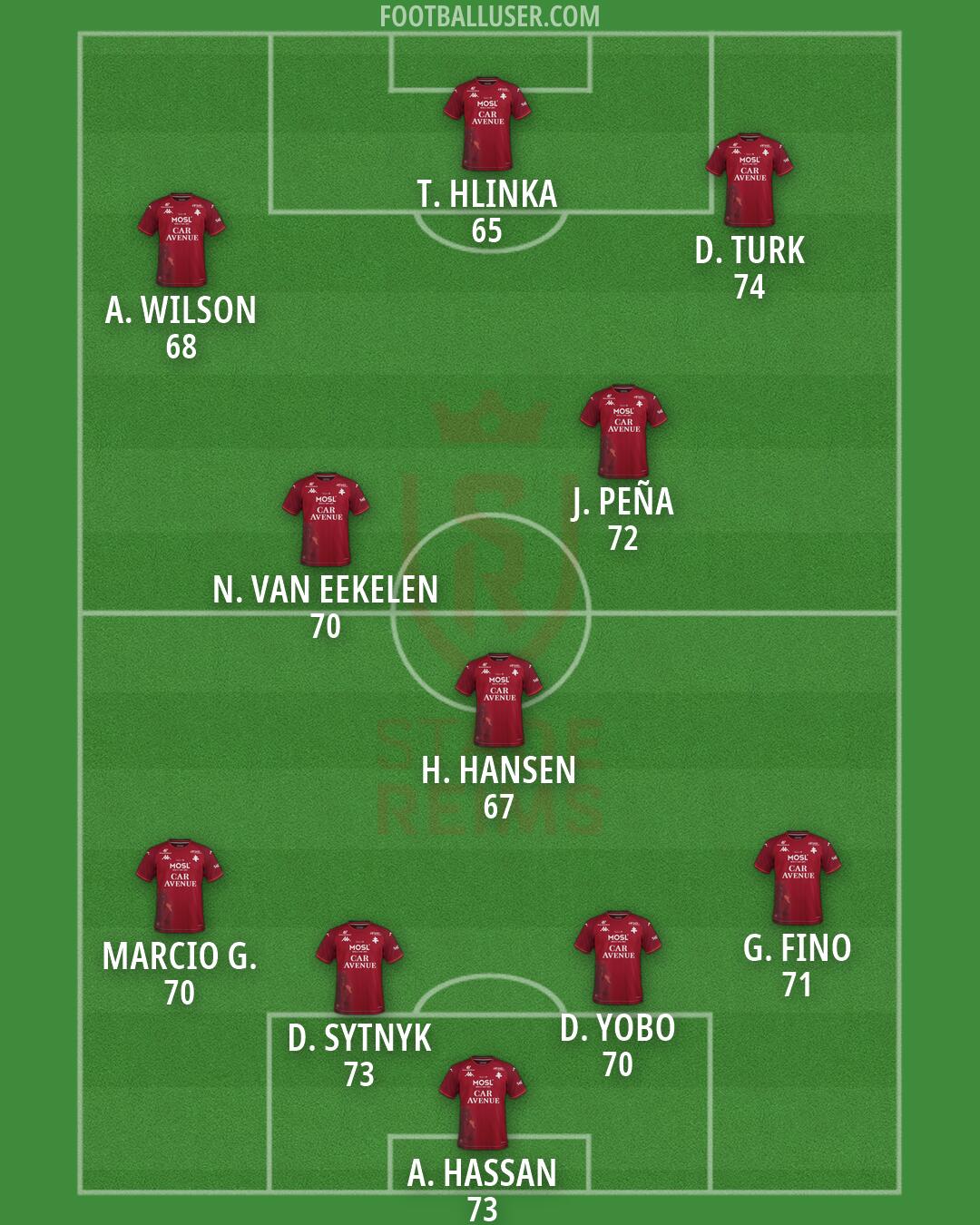 Stade Reims Formation 2026