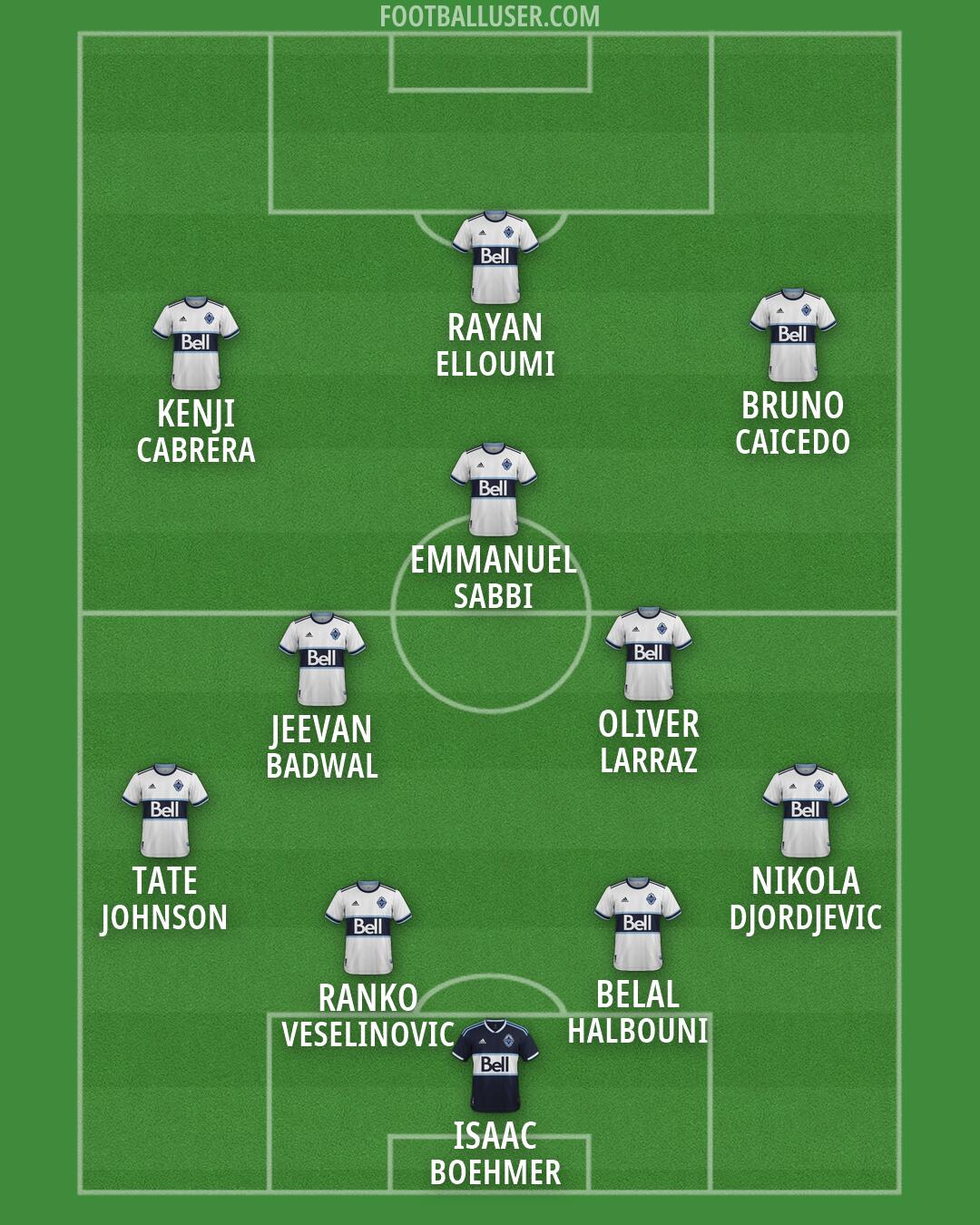 Vancouver Formation 2026
