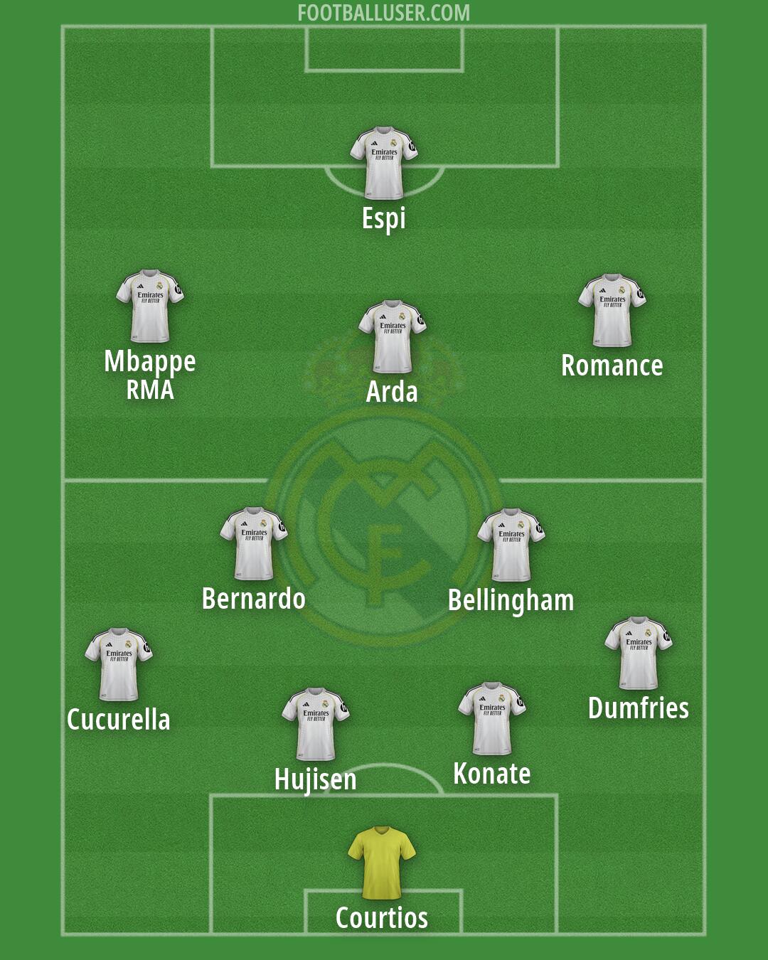 Real Madrid Formation 2026