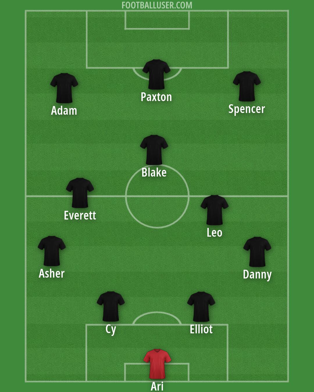 Real Madrid Formation 2026