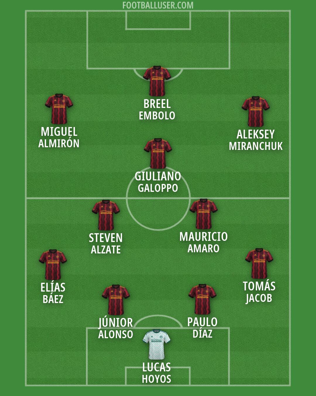 Atlanta United Formation 2026