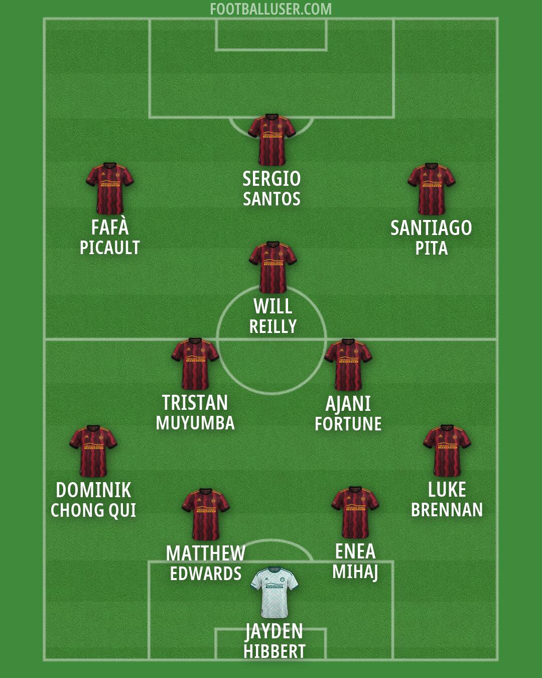 Atlanta United Formation 2026