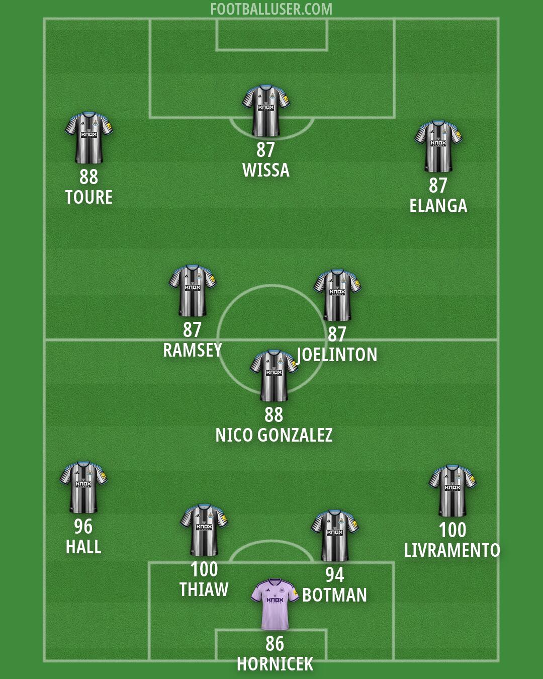 Newcastle Formation 2026