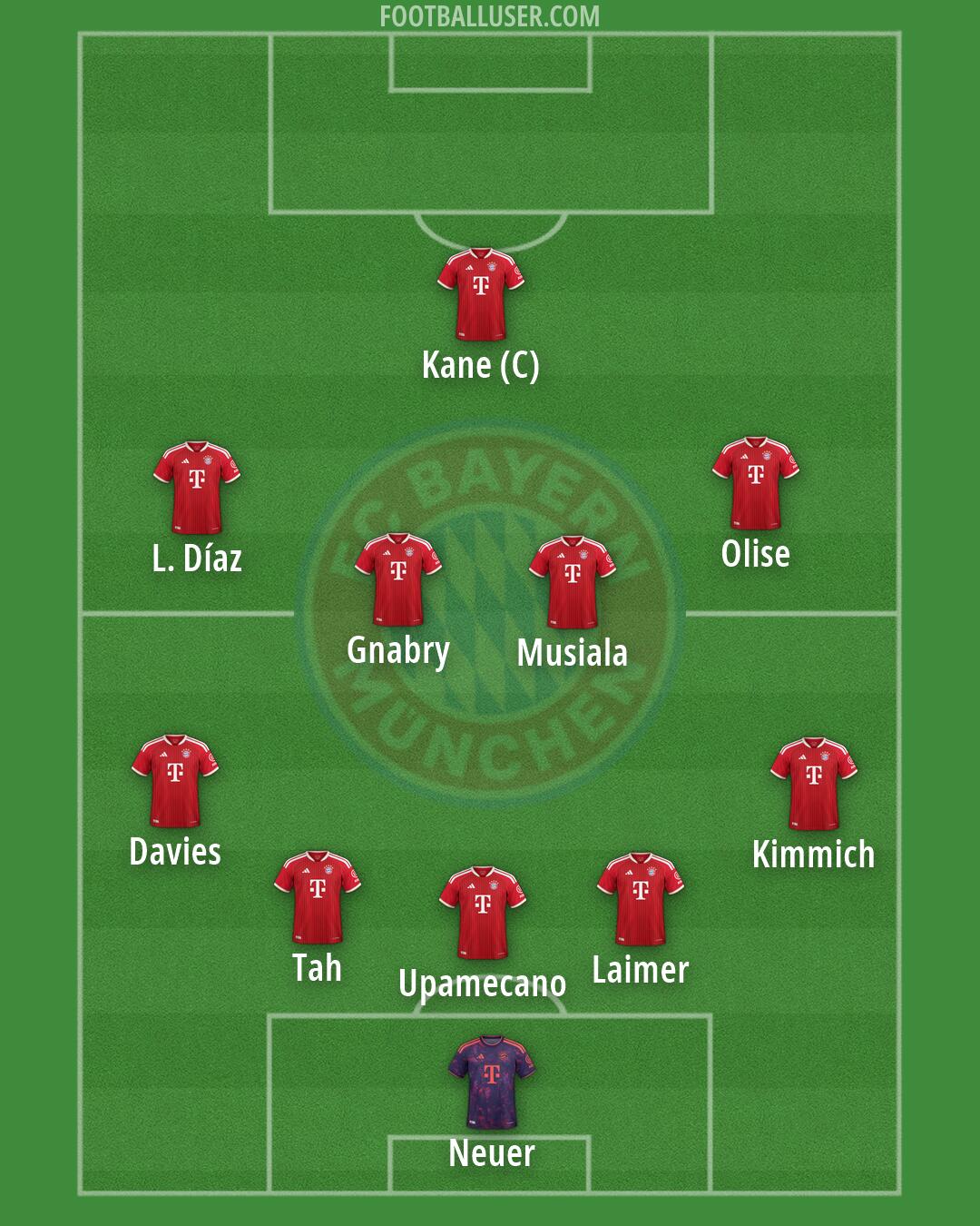FC Bayern Formation 2026