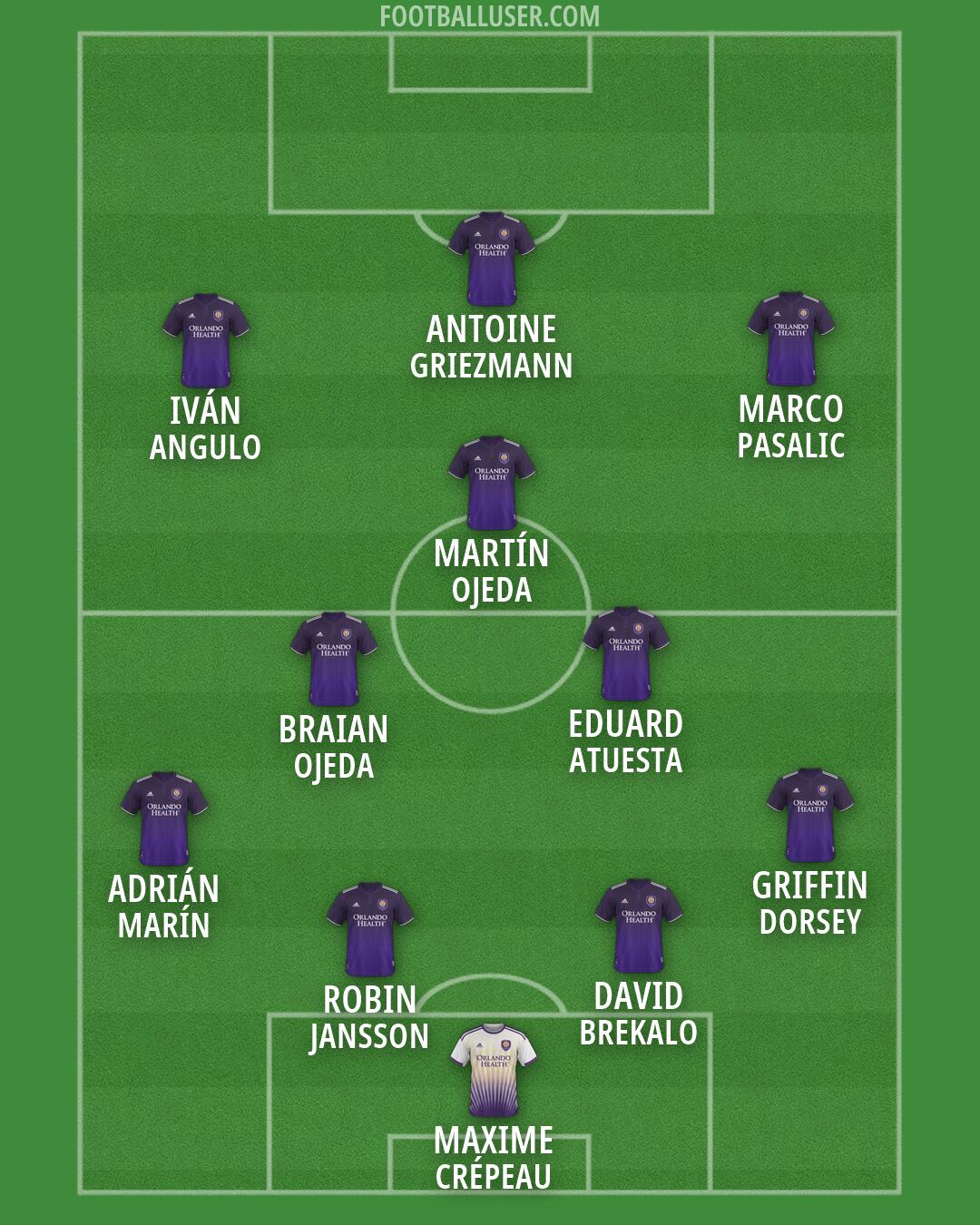Orlando City Formation 2026