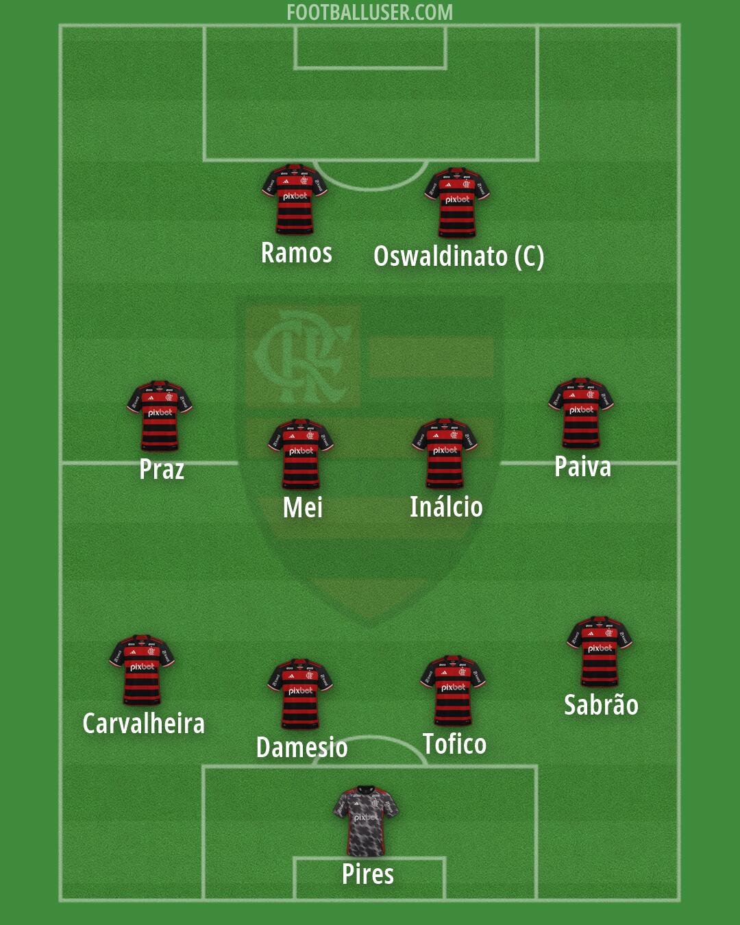 Flamengo Formation 2026