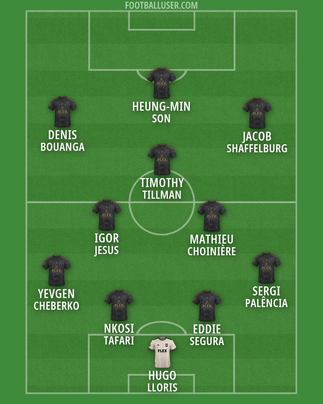 LAFC Formation 2026