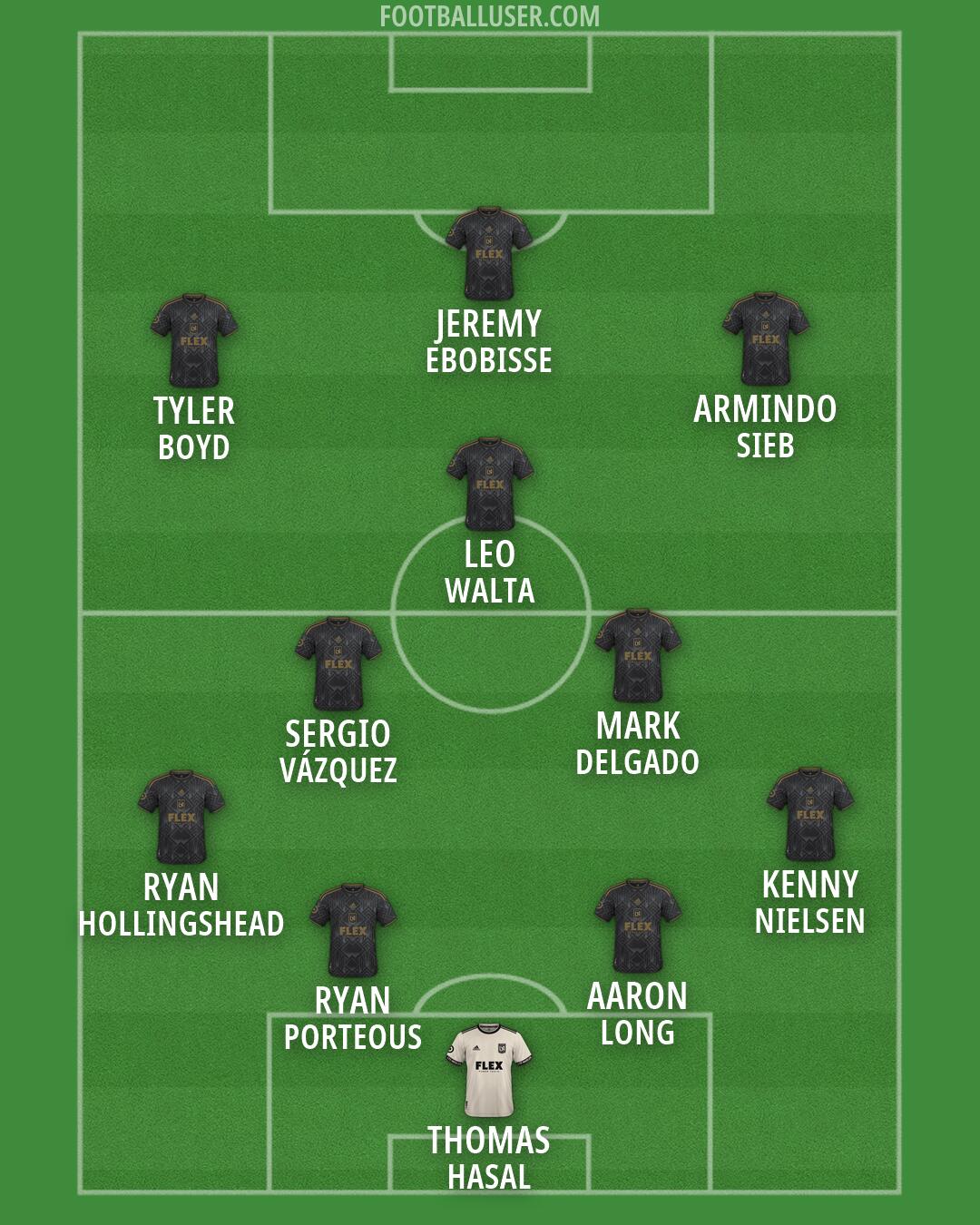 LAFC Formation 2026