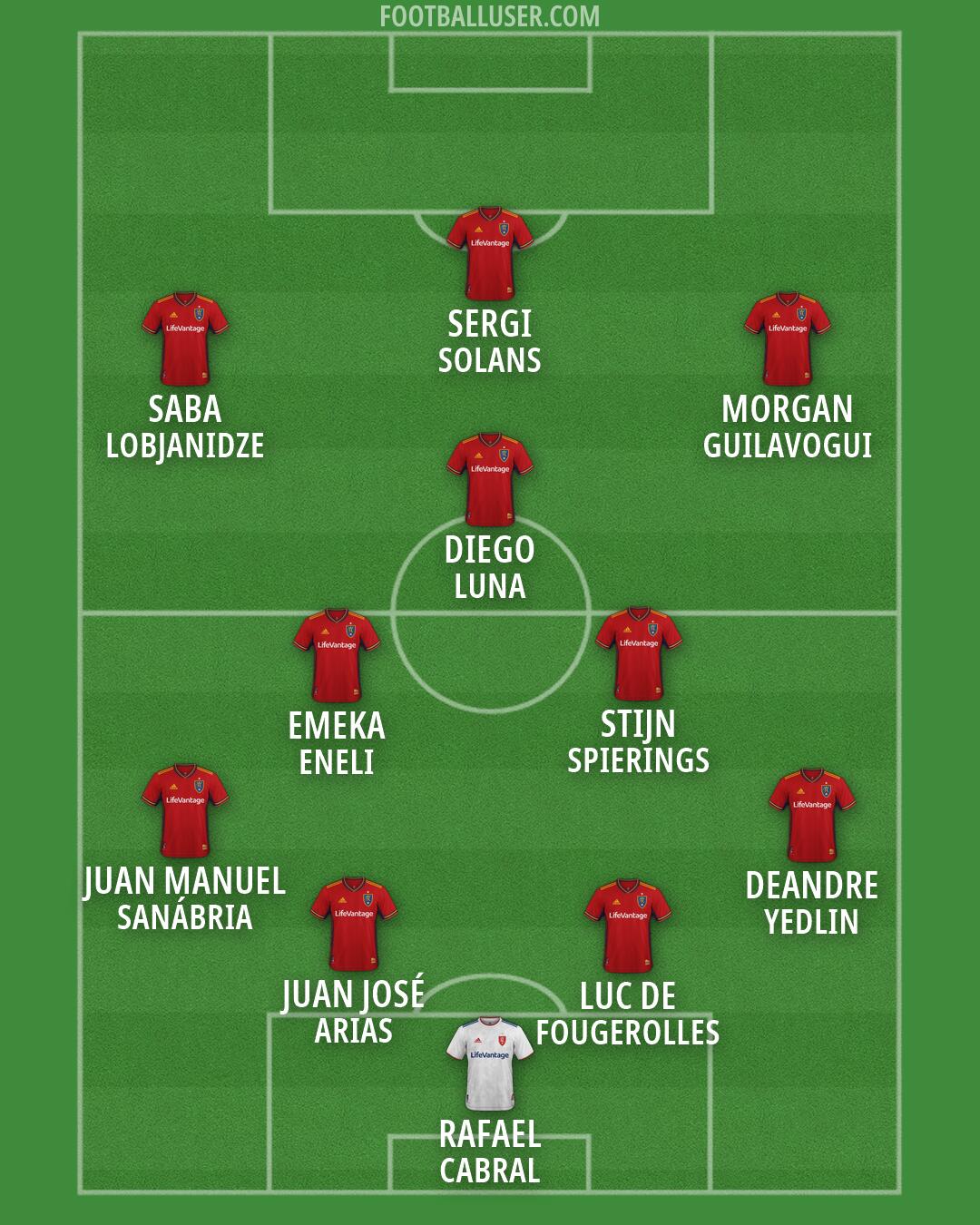 Real Salt Lake Formation 2026