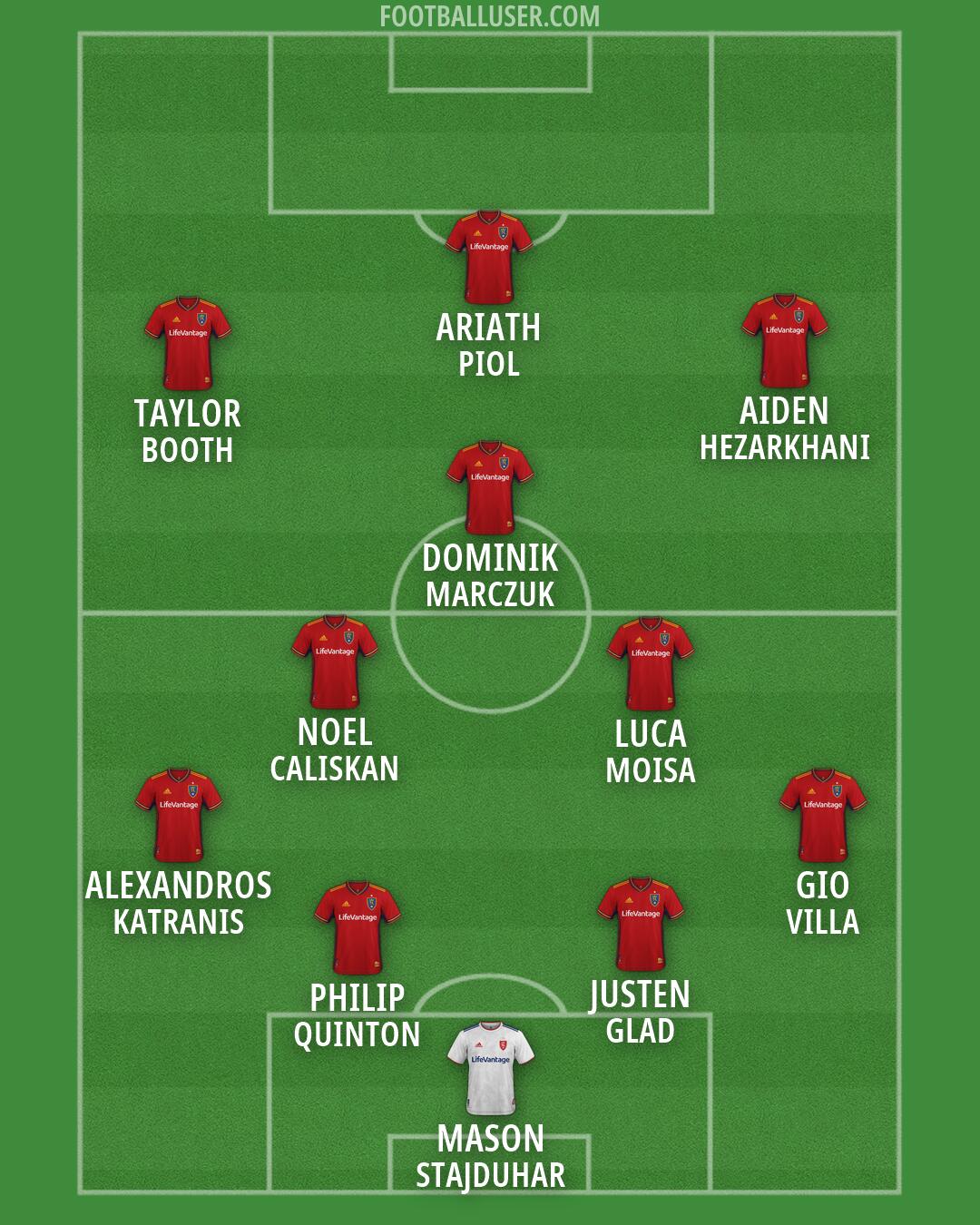 Real Salt Lake Formation 2026