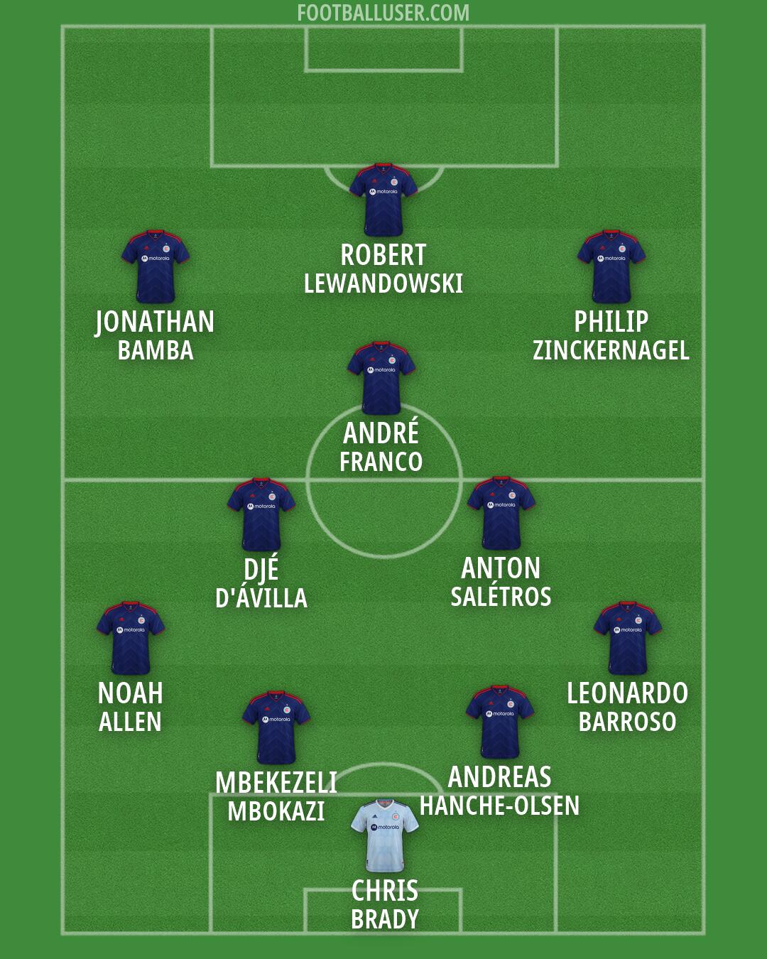 Chicago Formation 2026