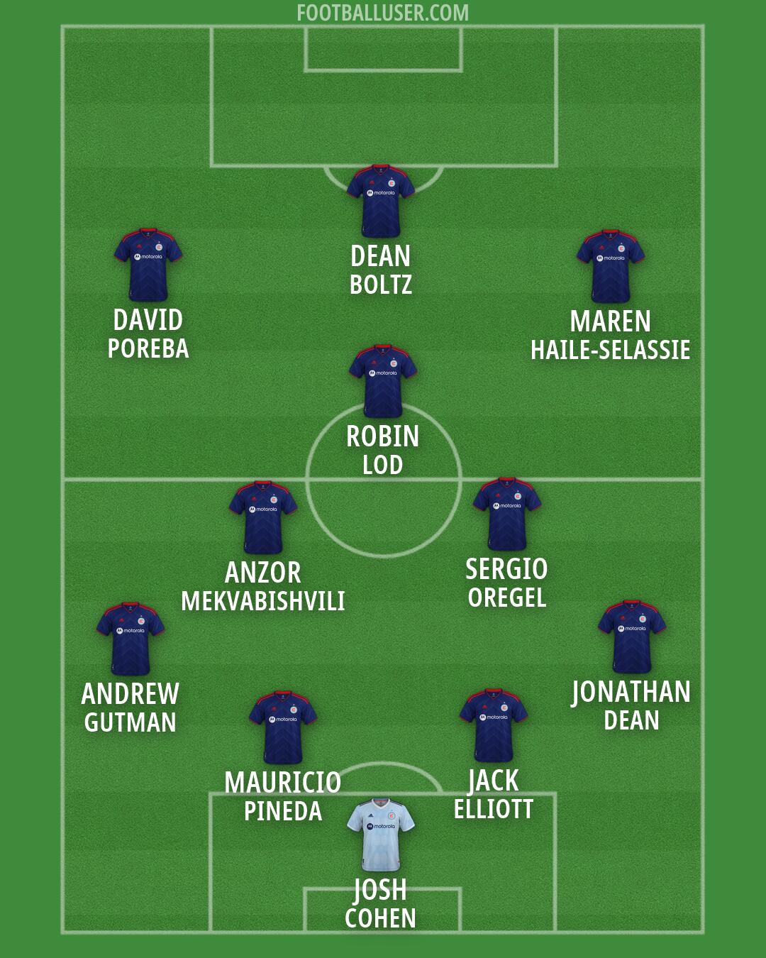 Chicago Formation 2026