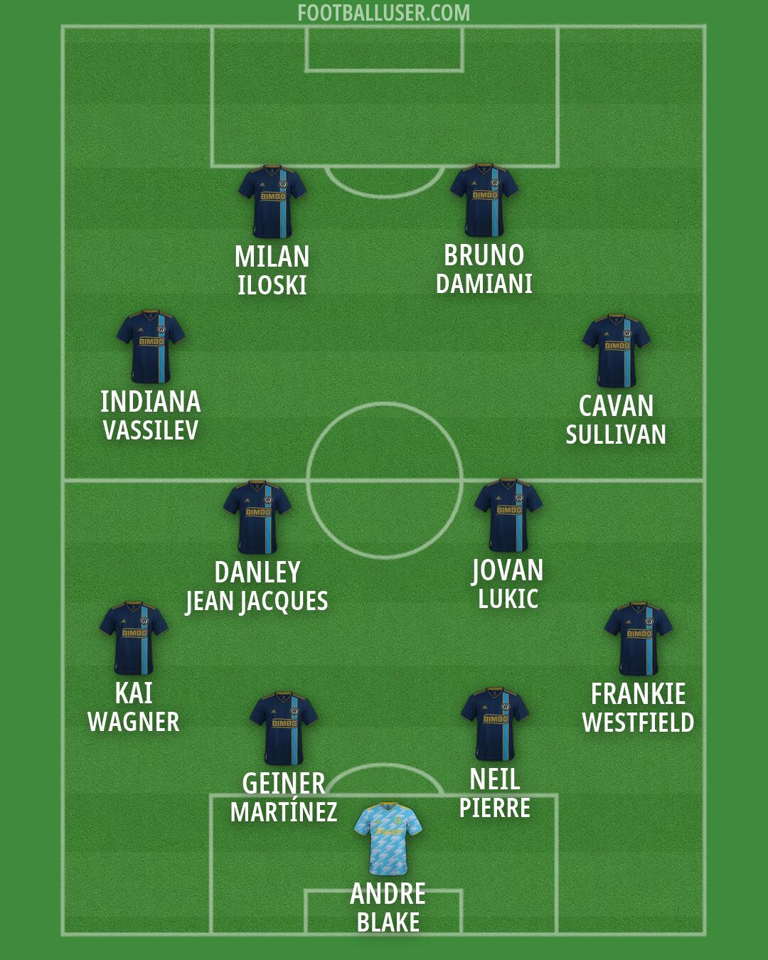 Philadelphia Formation 2026