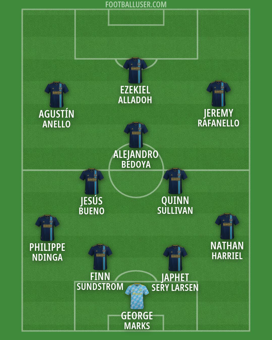 Philadelphia Formation 2026