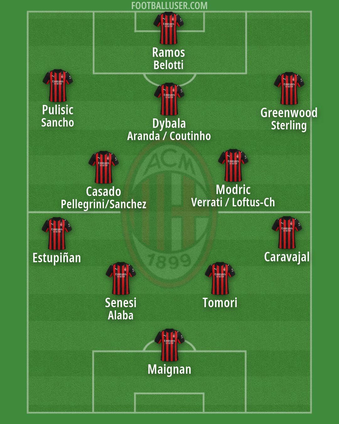 Milan Formation 2026