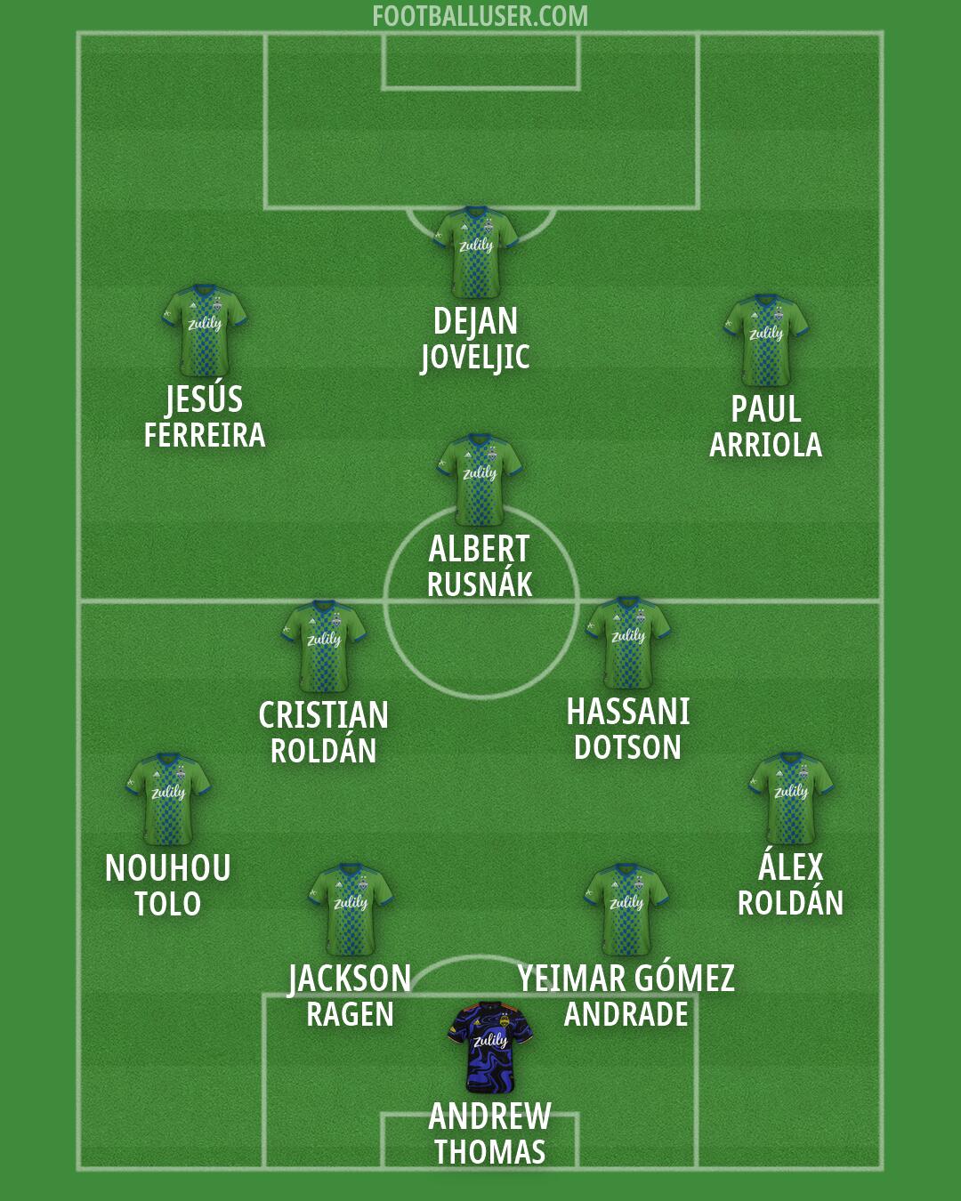 Seattle Formation 2026