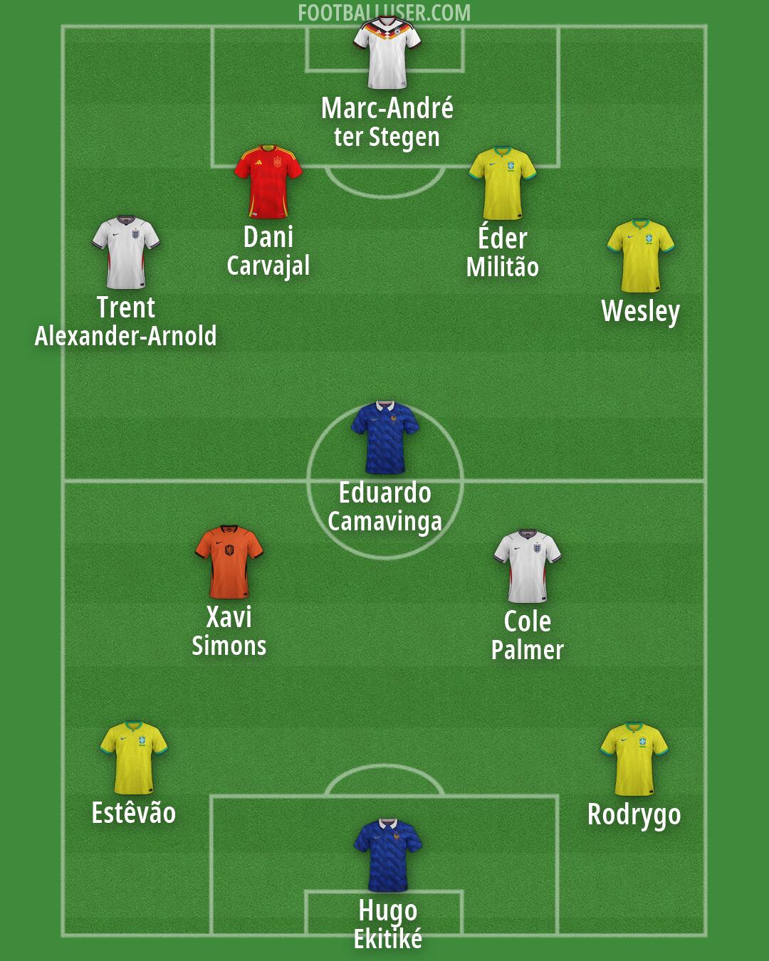 Custom Team Formation 2026