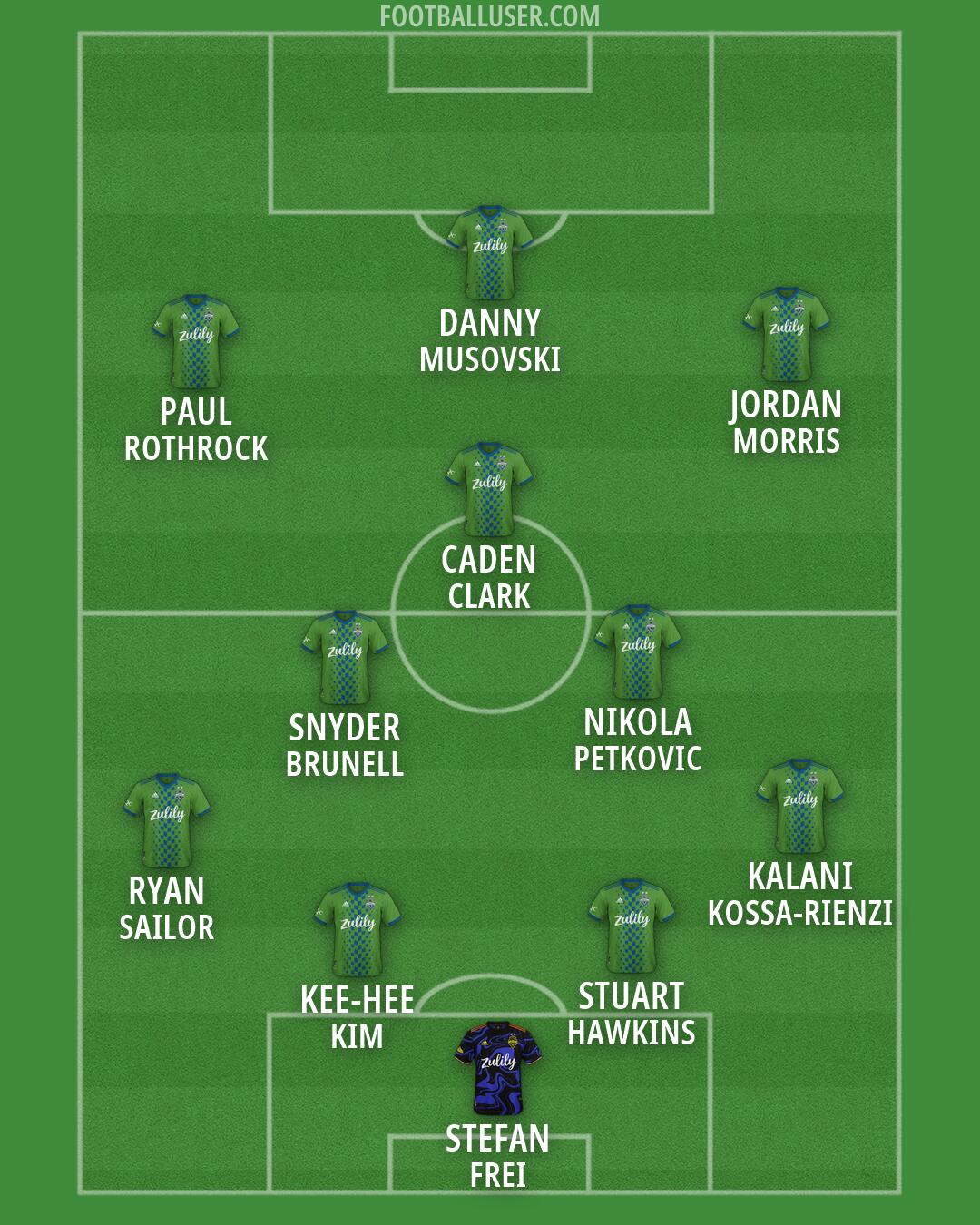 Seattle Formation 2026