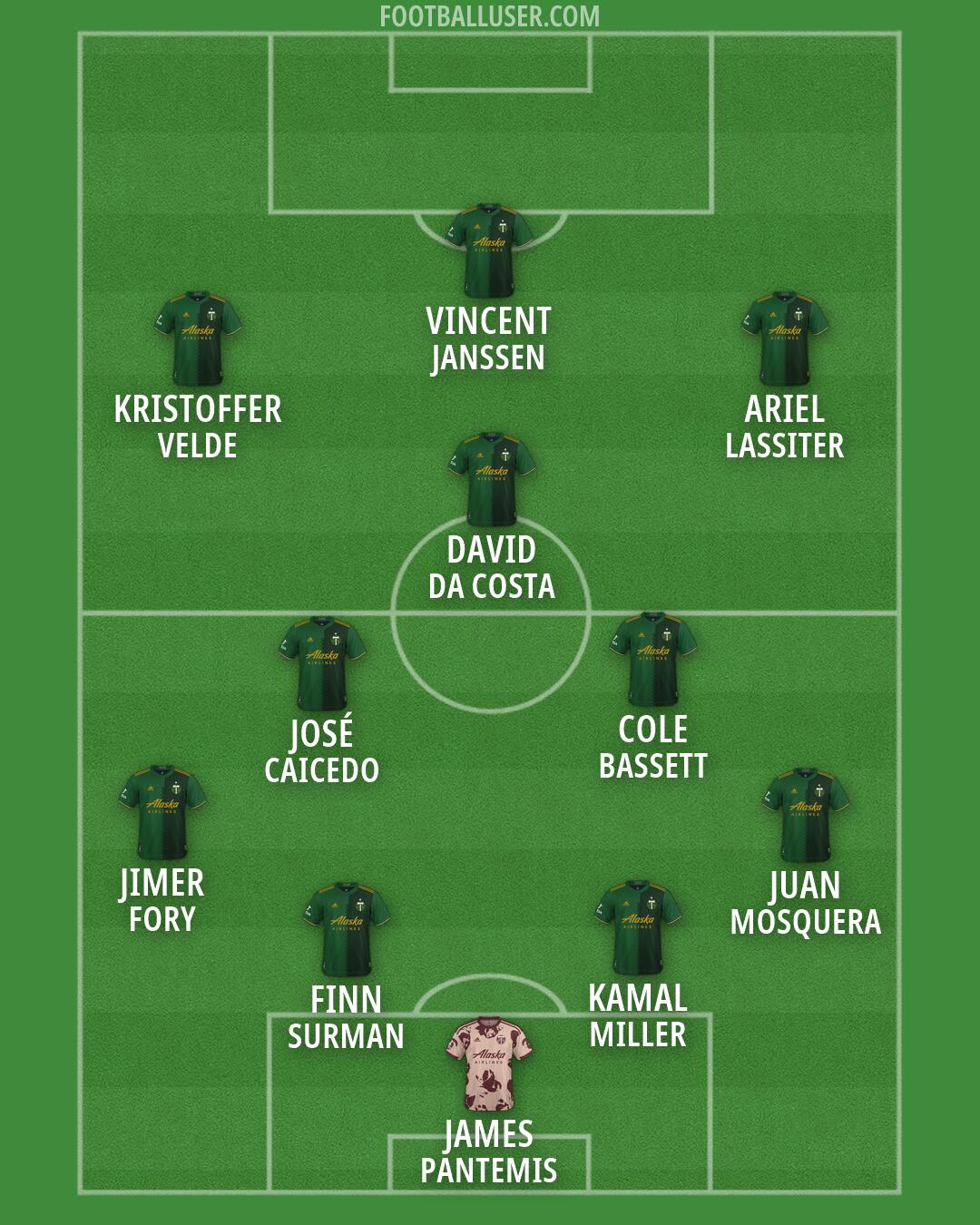 Portland Formation 2026