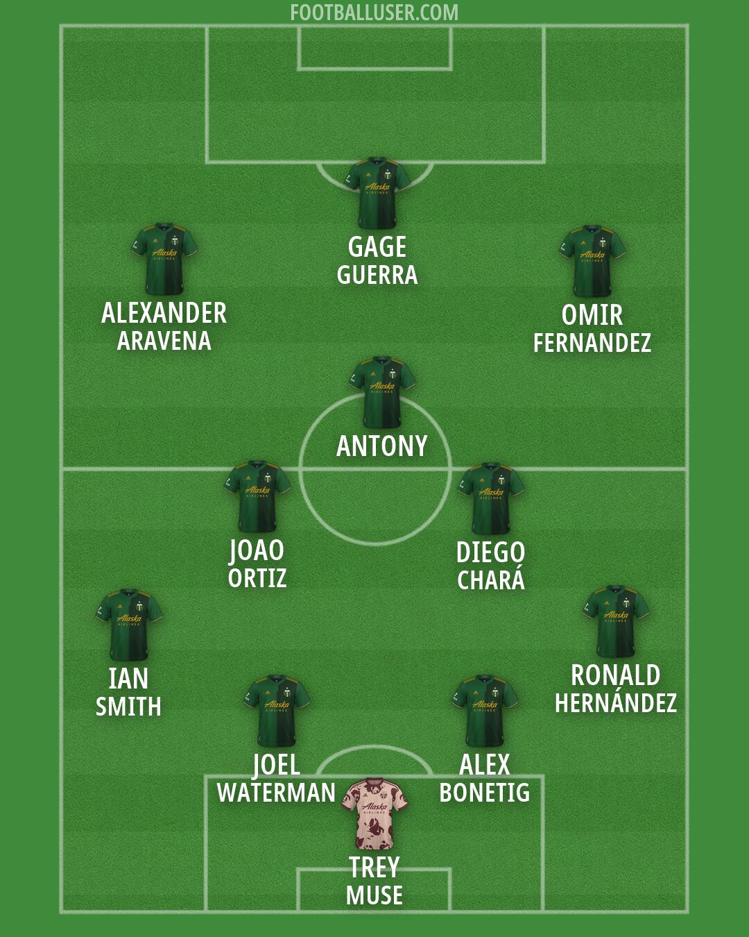 Portland Formation 2026