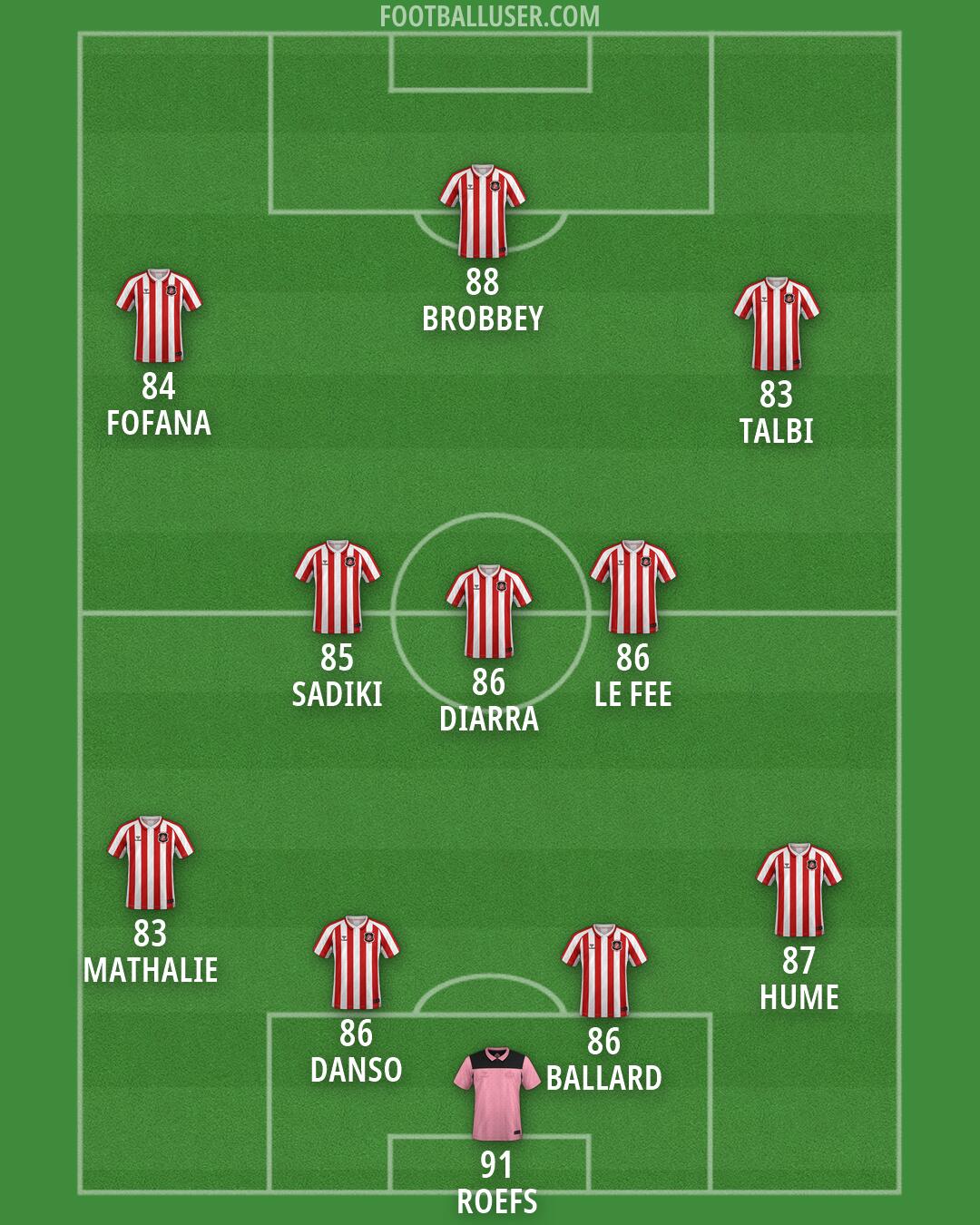Sunderland Formation 2026