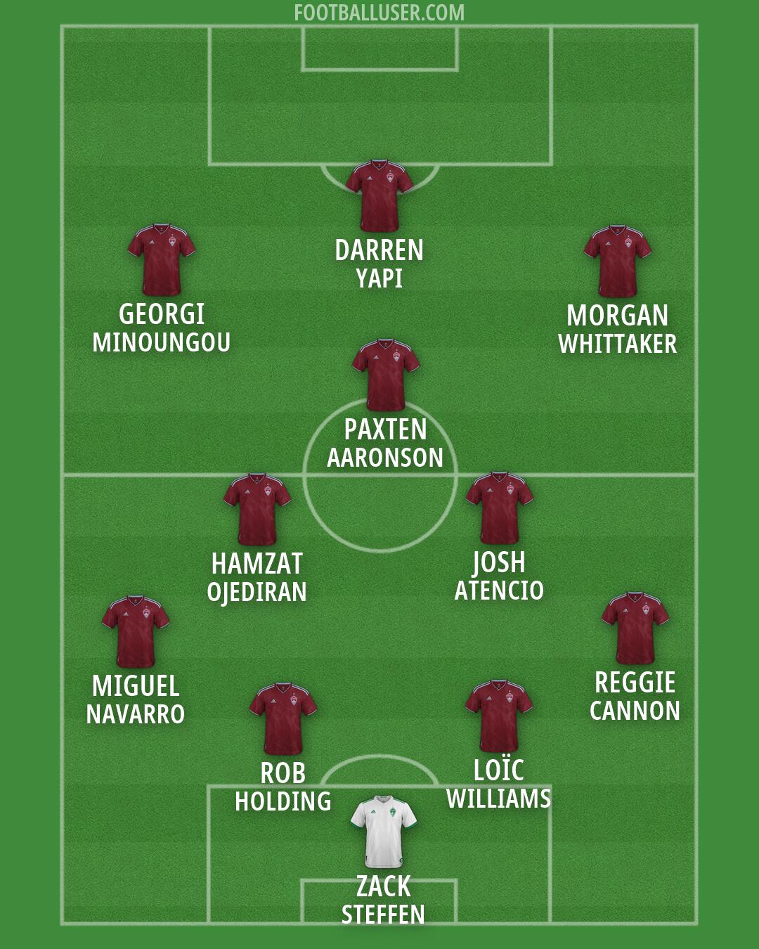 Colorado Formation 2026