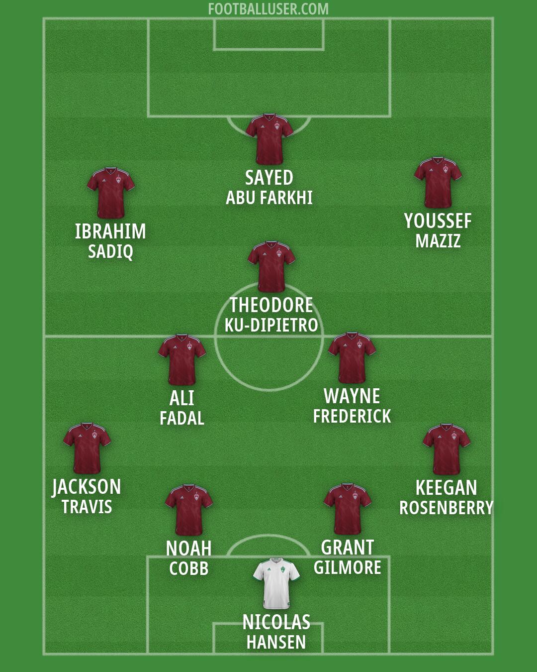 Colorado Formation 2026