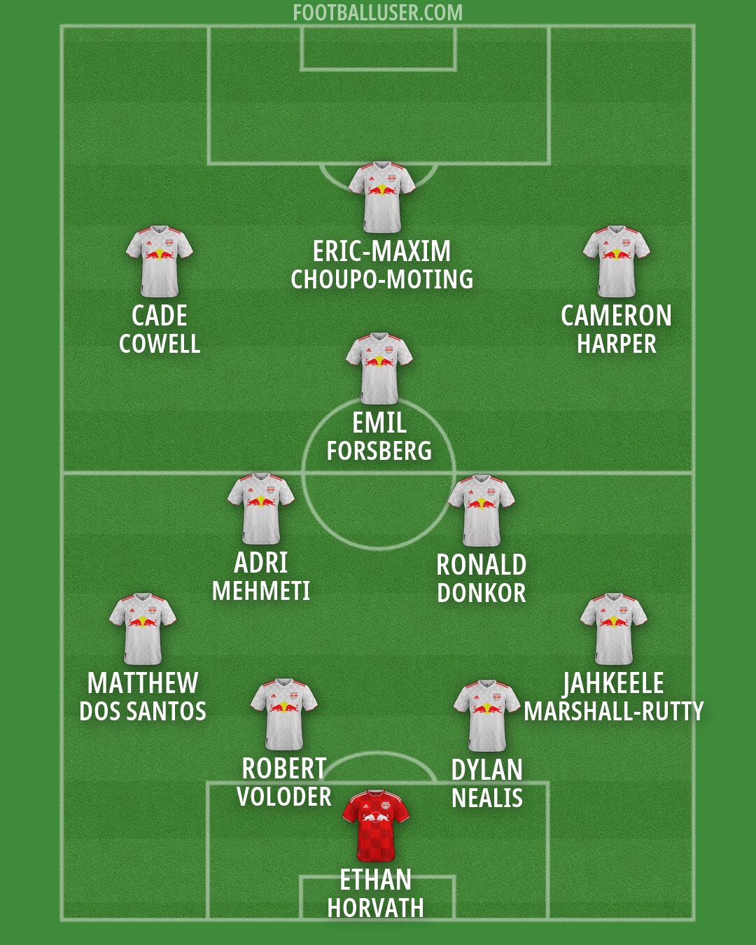 NY Red Bulls Formation 2026