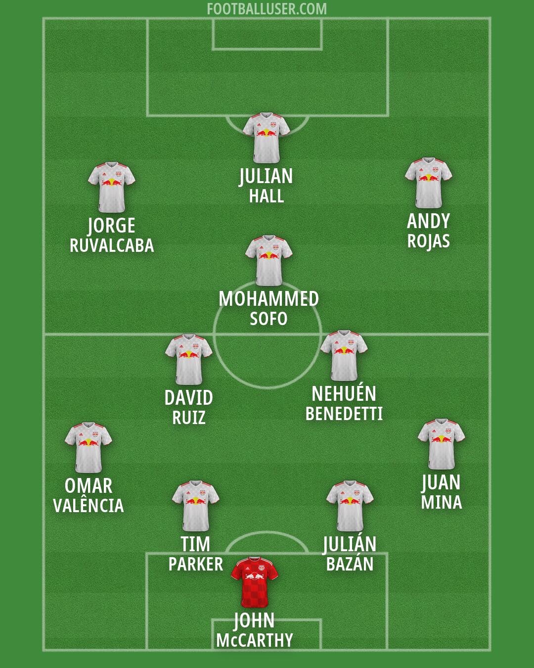 NY Red Bulls Formation 2026