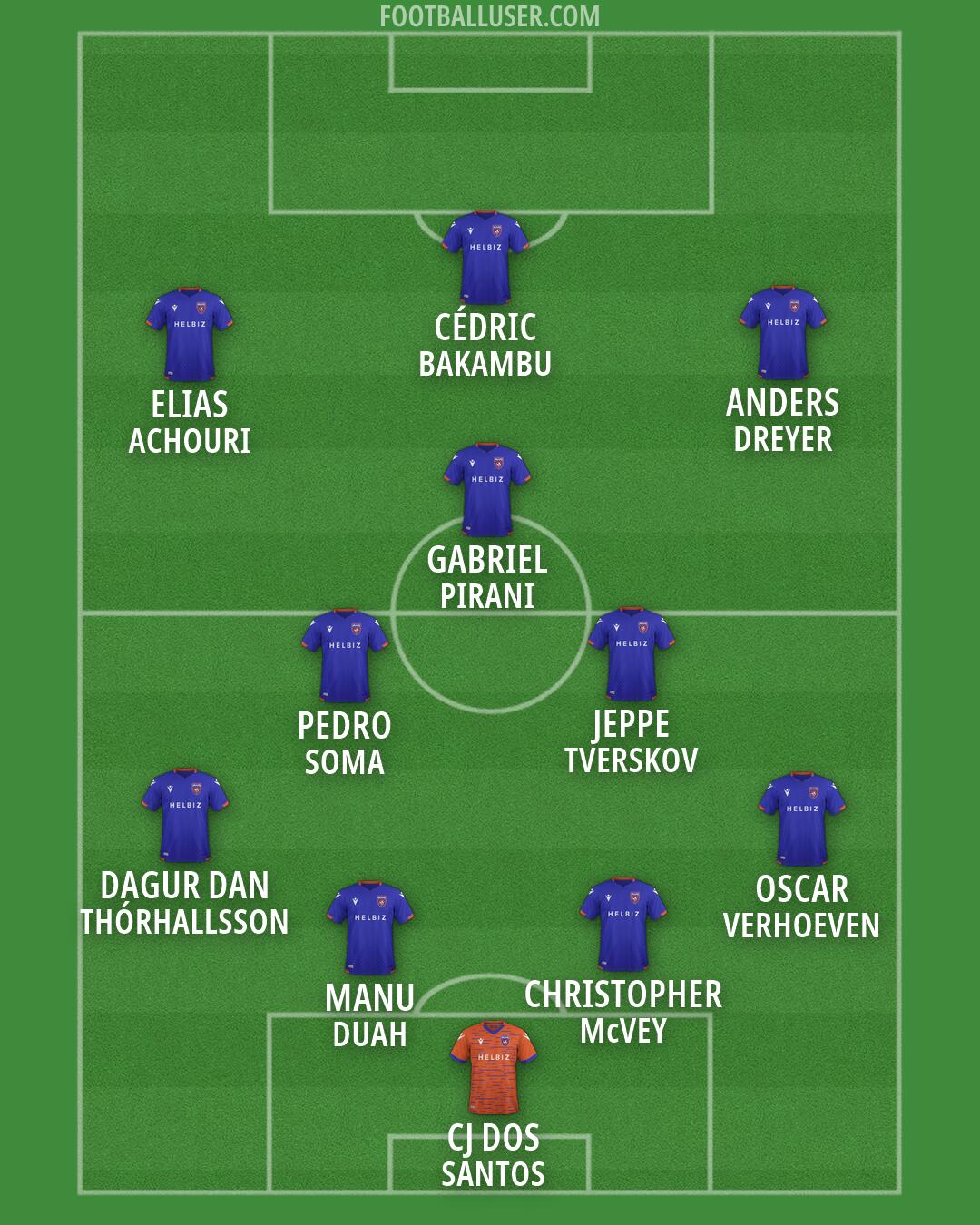 Miami FC Formation 2026