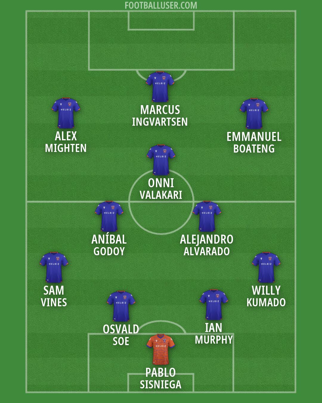 Miami FC Formation 2026