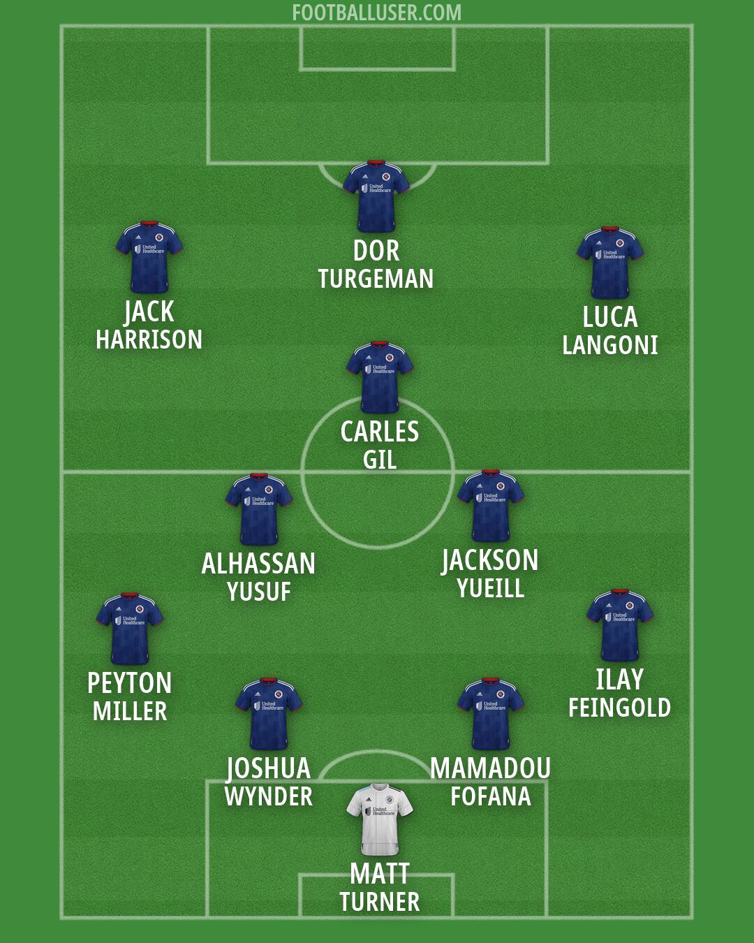 New England Formation 2026