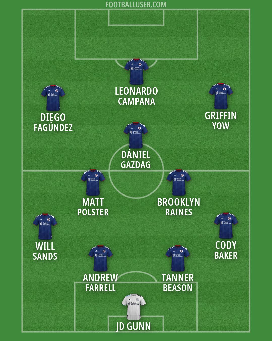New England Formation 2026