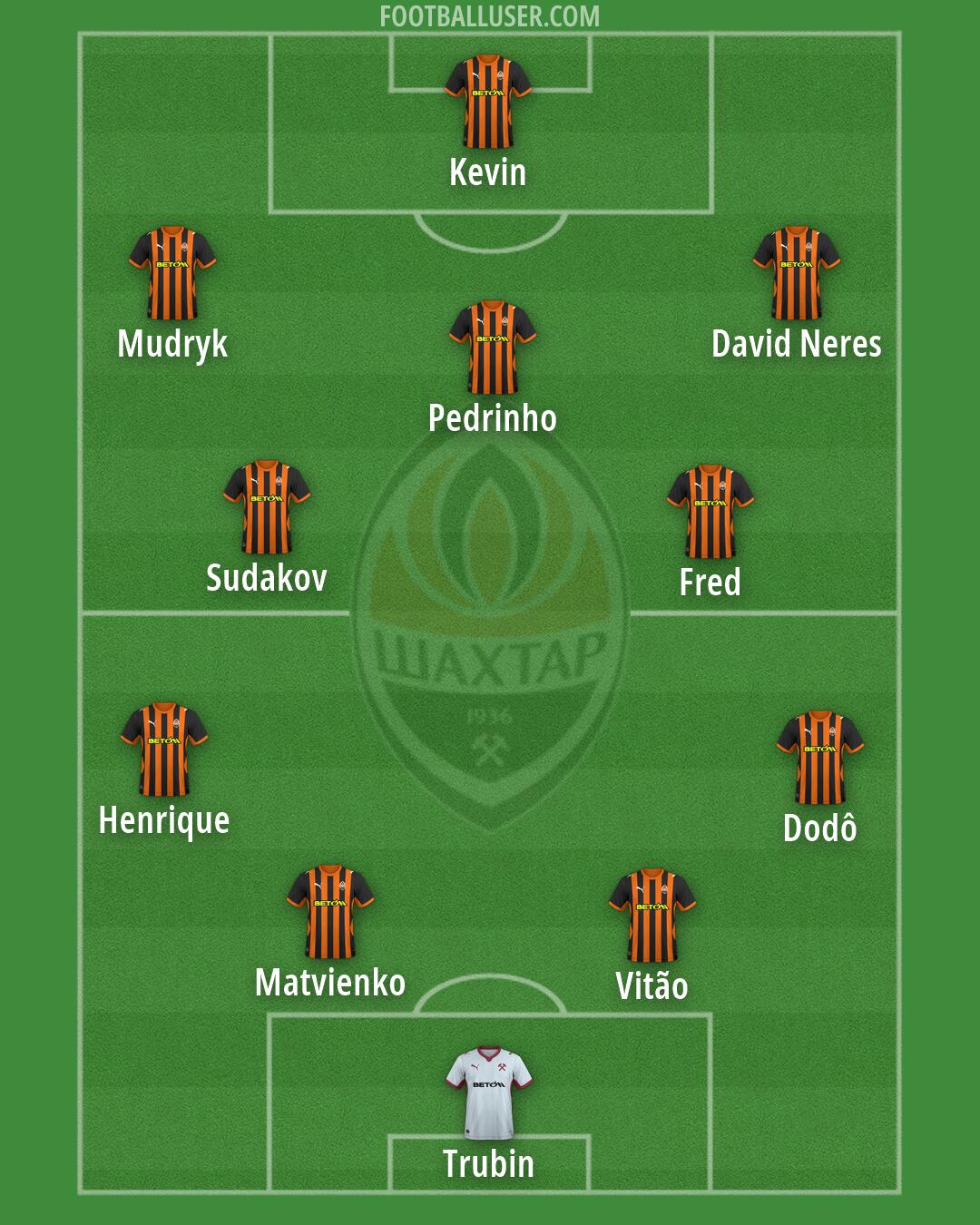Shakhtar Formation 2026