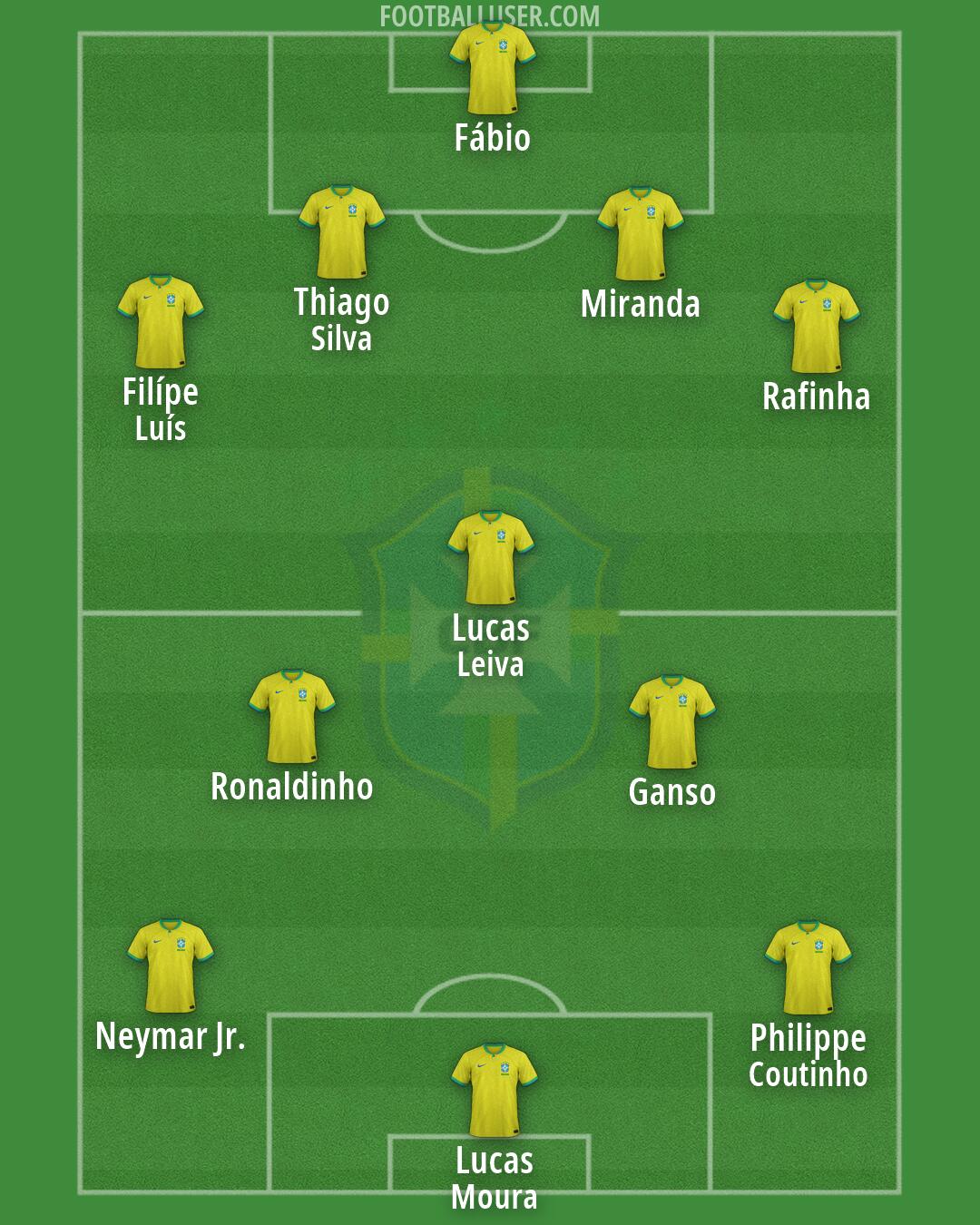 Brazil Formation 2026