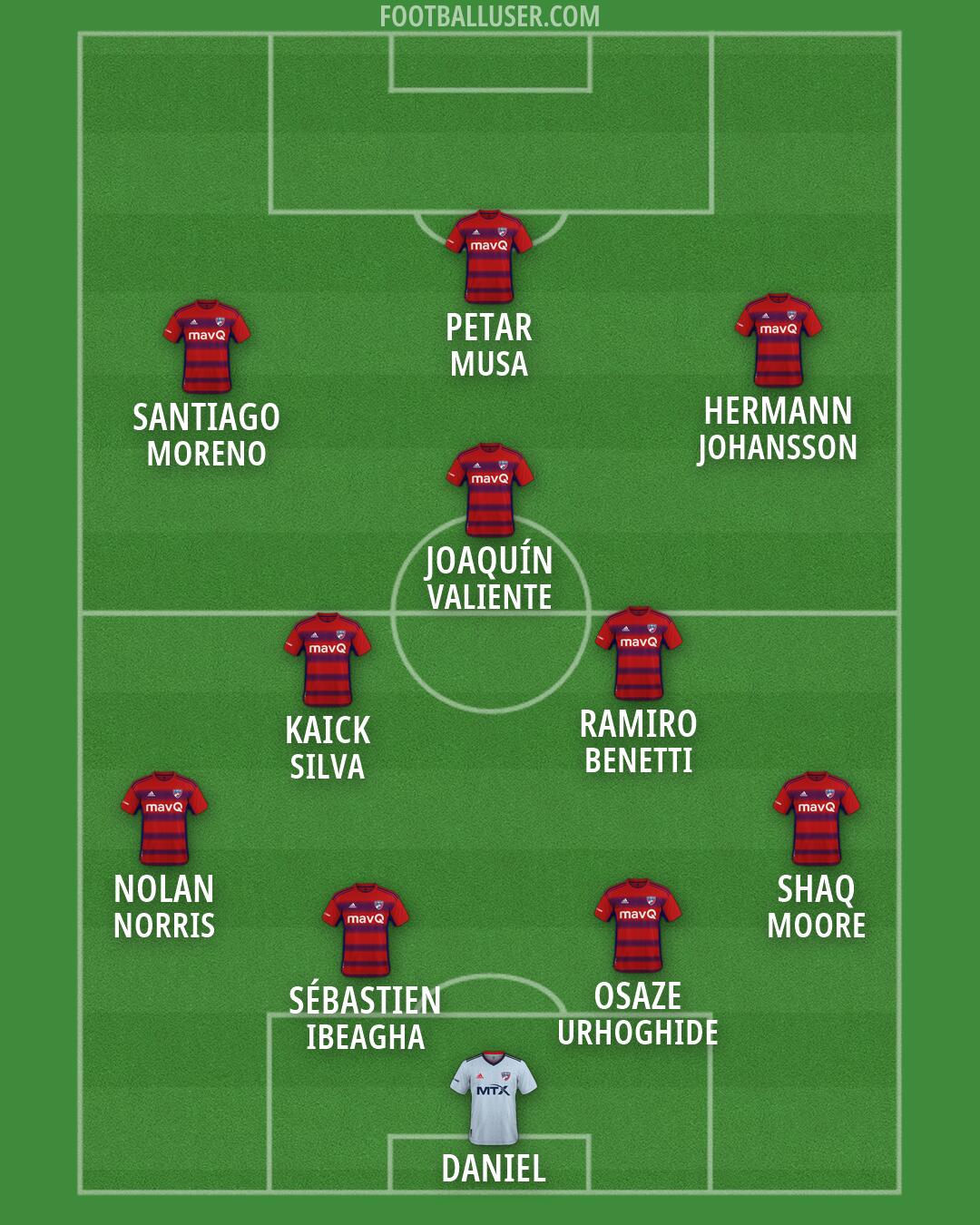 FC Dallas Formation 2026
